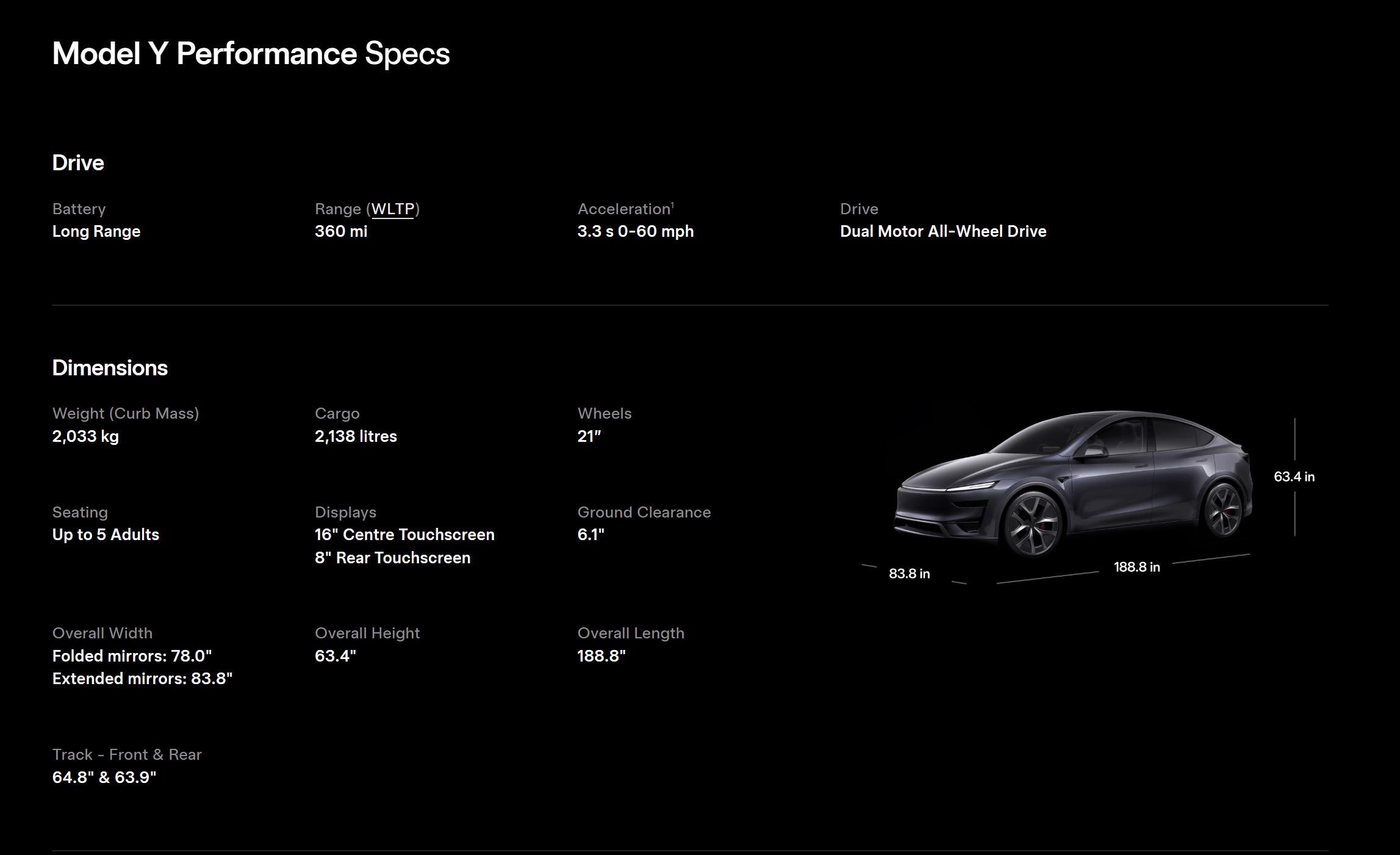 Model Y Performance -4